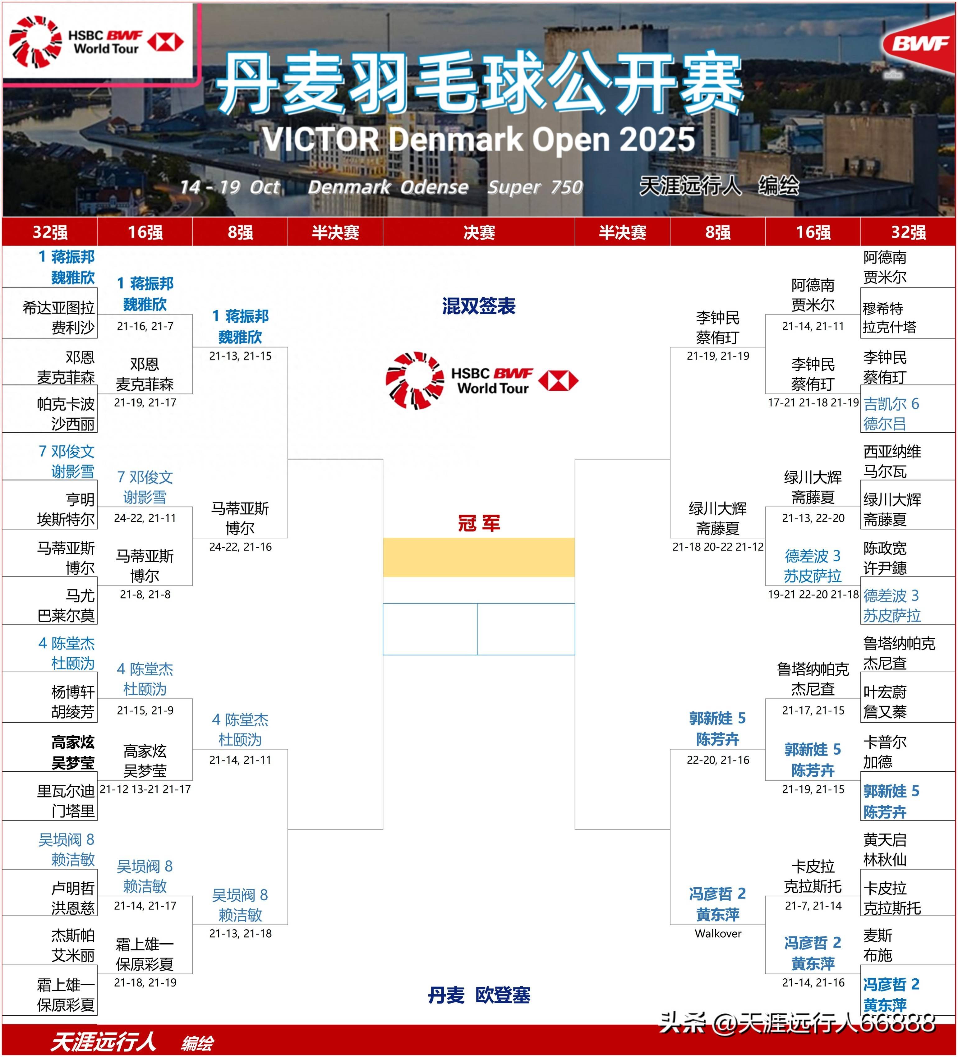 丹麦队完胜日本队，陈雨菲关键制胜