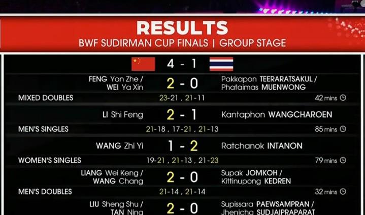 日本队碾压马来西亚队，石宇奇带队取胜