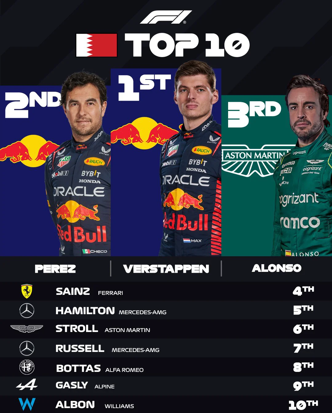 威廉姆斯逆转红牛车队，塞恩斯统治全场